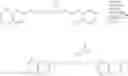 Fig. 59 - Fluorinated integrin antagonists