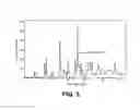 Fig. 04 - Substituted tetrahydroisoquinoline compounds as factor XIa inhibitors