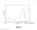 Fig. 05 - Substituted tetrahydroisoquinoline compounds as factor XIa inhibitors