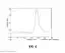 Fig. 07 - Substituted tetrahydroisoquinoline compounds as factor XIa inhibitors