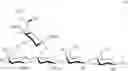 Fig. 91 - Synthesis of sialylated/fucosylated human milk oligosaccharides
