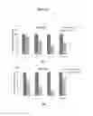 Fig. 07 - Uridine nucleoside derivatives, compositions and methods of use