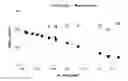 Fig. 05 - RADICAL ORBITAL SWITCHING