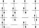 Fig. 133 - RADICAL ORBITAL SWITCHING