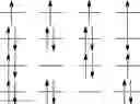 Fig. 136 - RADICAL ORBITAL SWITCHING