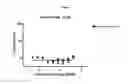 Fig. 06 - Cytotoxic and anti-mitotic compounds, and methods of using the same