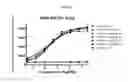 Fig. 07 - Cytotoxic and anti-mitotic compounds, and methods of using the same