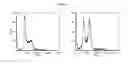Fig. 12 - Cytotoxic and anti-mitotic compounds, and methods of using the same