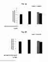 Fig. 04 - Peptide for inducing mast cell-specific apoptosis and use thereof
