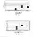 Fig. 19 - Mitochondrial proteins constructs and uses thereof