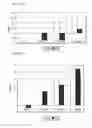 Fig. 21 - Mitochondrial proteins constructs and uses thereof