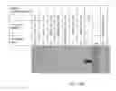 Fig. 28 - Mitochondrial proteins constructs and uses thereof