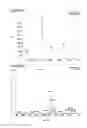 Fig. 17 - Tailoring multivalent interactions of biopolymers with a polyproline scaffold
