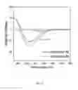 Fig. 28 - Tailoring multivalent interactions of biopolymers with a polyproline scaffold