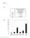 Fig. 06 - Method for producing protein