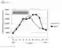Fig. 11 - Method for producing protein