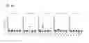Fig. 03 - Aquaporin-4 Peptide Compositions and Methods of Use