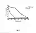 Fig. 06 - Antimicrobial peptide