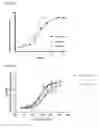 Fig. 02 - Glycoprotein hormone long-acting superagonists