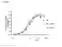 Fig. 03 - Glycoprotein hormone long-acting superagonists