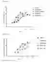Fig. 12 - Glycoprotein hormone long-acting superagonists