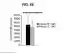 Fig. 32 - B-TYPE PLEXIN ANTAGONISTS AND USES THEREOF