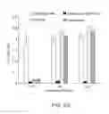 Fig. 09 - Chimeric polypeptides, polynucleotides encoding same, cells expressing same and methods of producing same