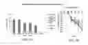 Fig. 10 - Chimeric polypeptides, polynucleotides encoding same, cells expressing same and methods of producing same
