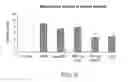 Fig. 12 - Chimeric polypeptides, polynucleotides encoding same, cells expressing same and methods of producing same