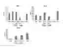 Fig. 13 - Chimeric polypeptides, polynucleotides encoding same, cells expressing same and methods of producing same