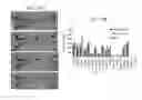 Fig. 14 - Chimeric polypeptides, polynucleotides encoding same, cells expressing same and methods of producing same