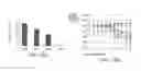 Fig. 16 - Chimeric polypeptides, polynucleotides encoding same, cells expressing same and methods of producing same