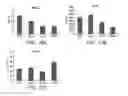 Fig. 18 - Chimeric polypeptides, polynucleotides encoding same, cells expressing same and methods of producing same