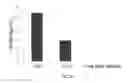 Fig. 21 - Chimeric polypeptides, polynucleotides encoding same, cells expressing same and methods of producing same