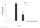 Fig. 22 - Chimeric polypeptides, polynucleotides encoding same, cells expressing same and methods of producing same