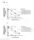 Fig. 32 - ALBUMIN VARIANTS
