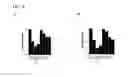 Fig. 09 - ALBUMIN VARIANTS