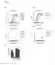 Fig. 10 - ALBUMIN VARIANTS