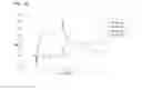 Fig. 17 - ALBUMIN VARIANTS