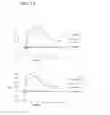 Fig. 28 - ALBUMIN VARIANTS