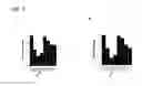 Fig. 09 - ALBUMIN VARIANTS