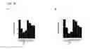 Fig. 09 - ALBUMIN VARIANTS