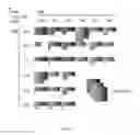 Fig. 13 - Optimal interstrand bridge for collagen mimics
