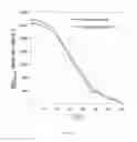 Fig. 17 - Optimal interstrand bridge for collagen mimics