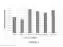 Fig. 03 - METHOD FOR PRODUCING ANTIBODIES USING OVINE B-CELLS AND USES THEREOF