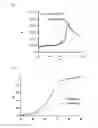 Fig. 02 - Capping modules for designed ankyrin repeat proteins