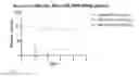 Fig. 06 - ADJUVANT THERAPY FOR STAPHYLOCOCCAL INFECTION WITH ENTEROTOXIN SPECIFIC MABS