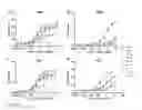 Fig. 10 - ADJUVANT THERAPY FOR STAPHYLOCOCCAL INFECTION WITH ENTEROTOXIN SPECIFIC MABS