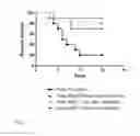 Fig. 16 - ADJUVANT THERAPY FOR STAPHYLOCOCCAL INFECTION WITH ENTEROTOXIN SPECIFIC MABS