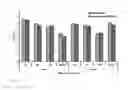 Fig. 17 - ADJUVANT THERAPY FOR STAPHYLOCOCCAL INFECTION WITH ENTEROTOXIN SPECIFIC MABS